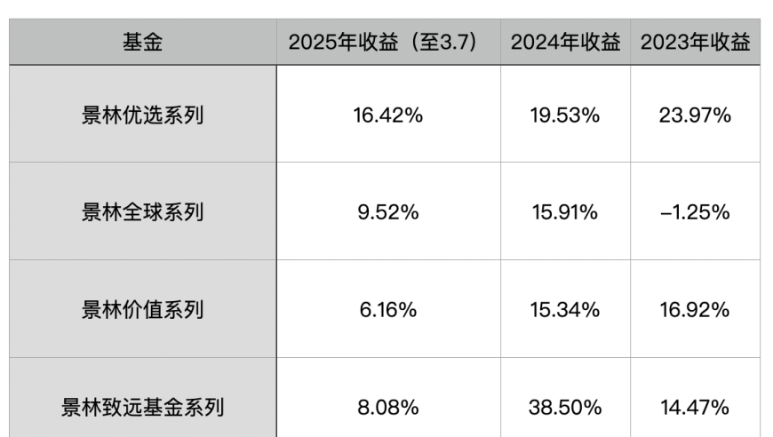 东北证券回应股权转让,管家婆免费期期精准大全9494,整体规划执行讲解_标清版V13.81